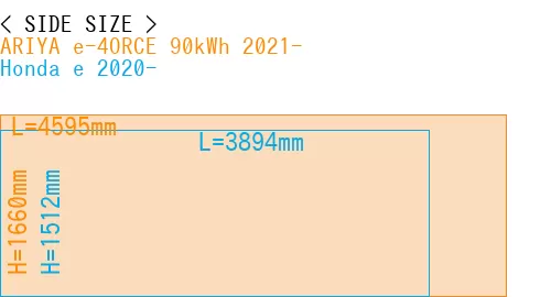 #ARIYA e-4ORCE 90kWh 2021- + Honda e 2020-